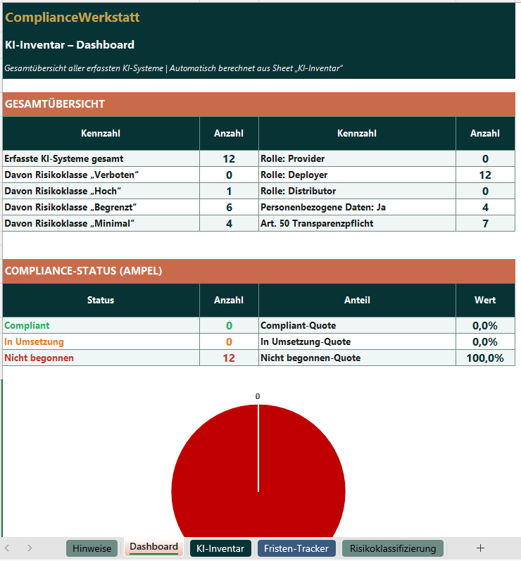 EU AI Act: KI-Inventar & Risikoklassifizierung – Thumbnail 4