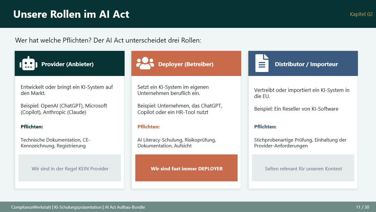 EU AI Act: Awareness Schulungspräsentation – Thumbnail 5