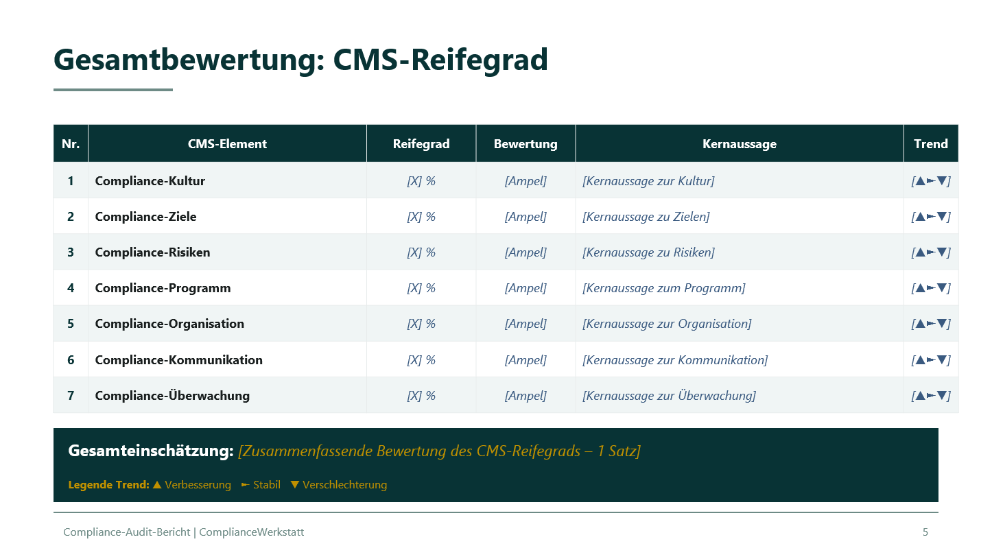 Compliance-Audit Bericht – Thumbnail 5