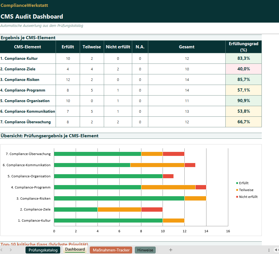 Compliance-Audit Prüfungskatalog – Thumbnail 3