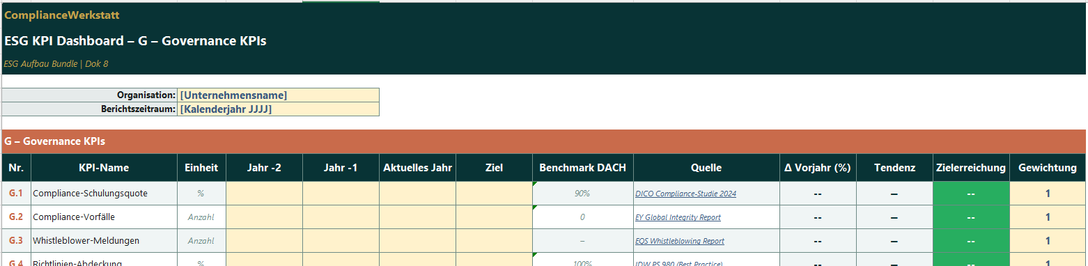 ESG KPI Dashboard – Thumbnail 4