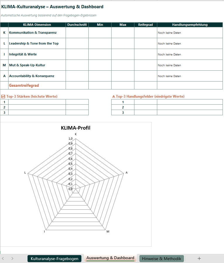 Compliance-Kultur Grundlagen – Thumbnail 6