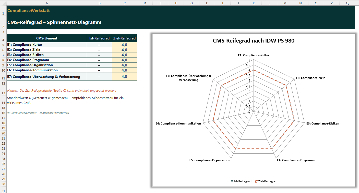CMS Quick-Check: Reifegrad-Assessment – Thumbnail 3