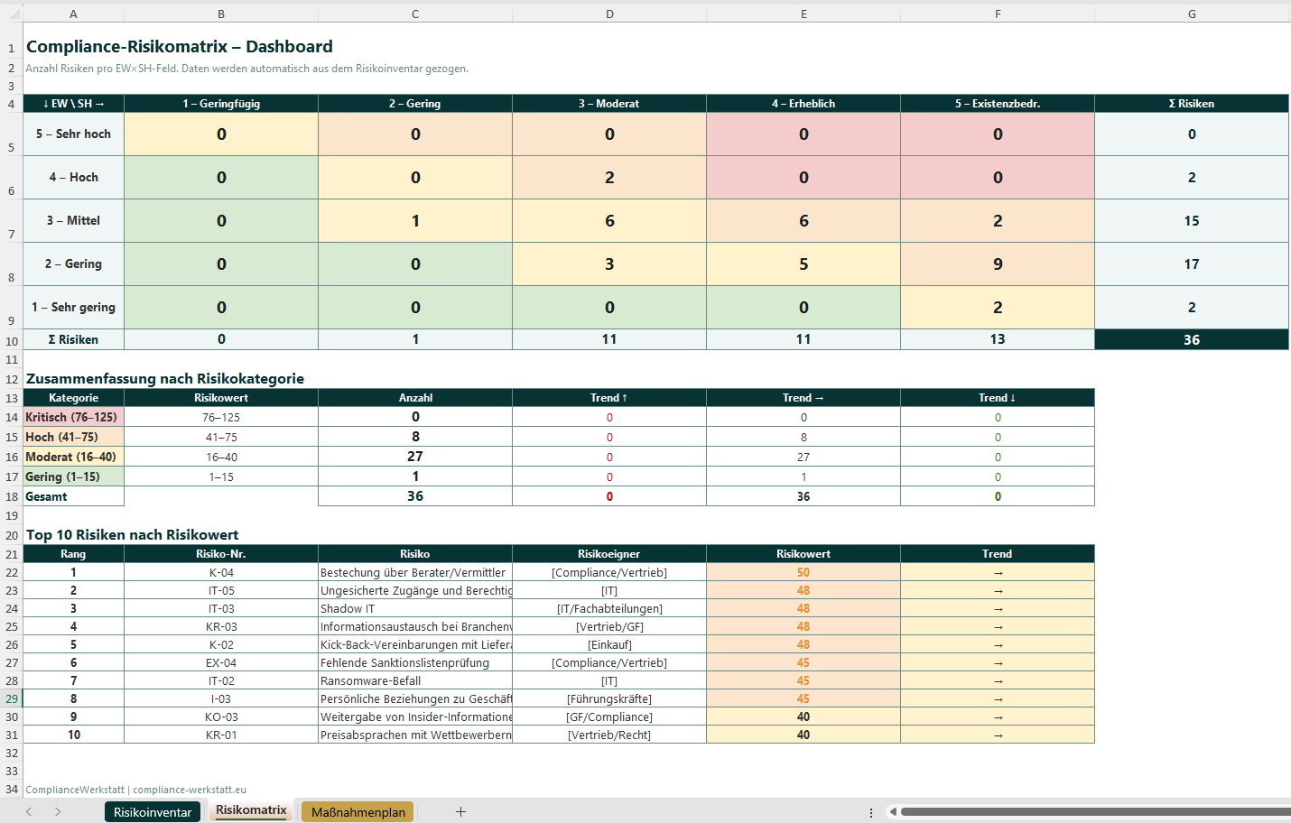 CMS Aufbau Bundle – Vorschau 3