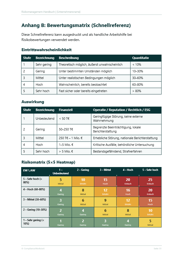 Risikomanagement-System Aufbau-Bundle – Thumbnail 8