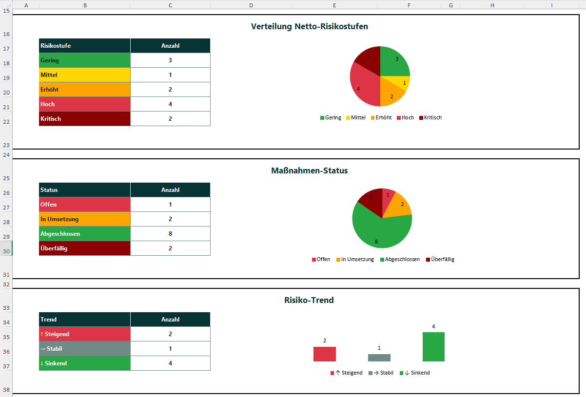 Risikomanagement-System Aufbau-Bundle – Thumbnail 10