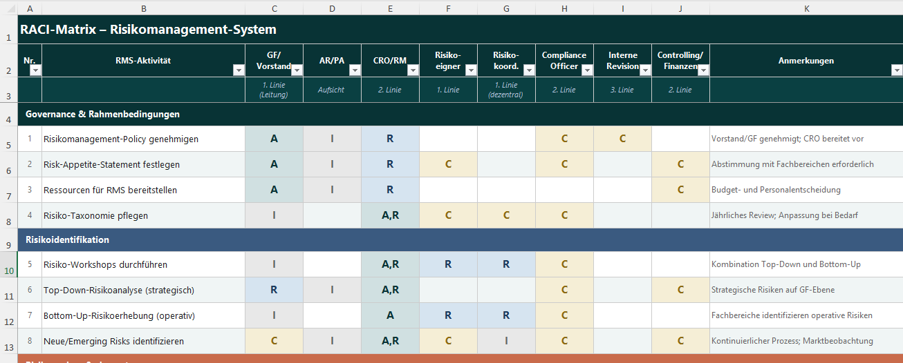 RACI-Matrix Risikomanagement – Thumbnail 3