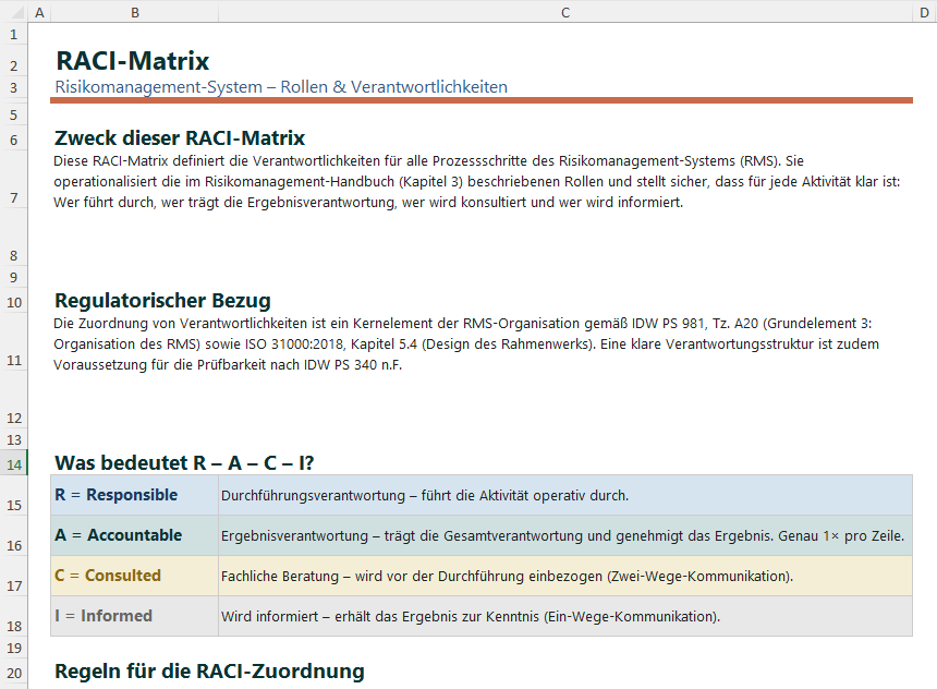 RACI-Matrix Risikomanagement