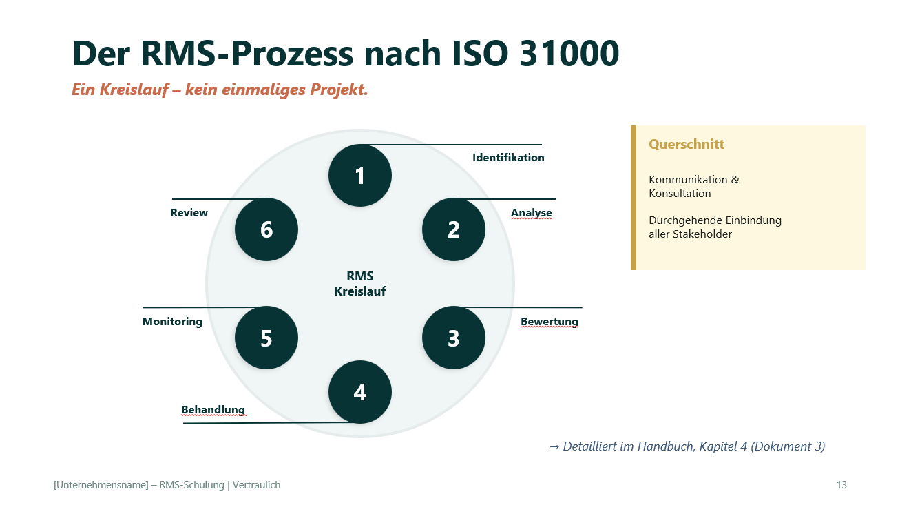 Risikomanagement Schulungsunterlagen – Thumbnail 4