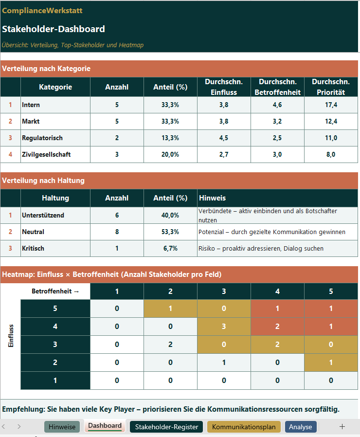 Stakeholder-Mapping & -Analyse Tool – Thumbnail 3