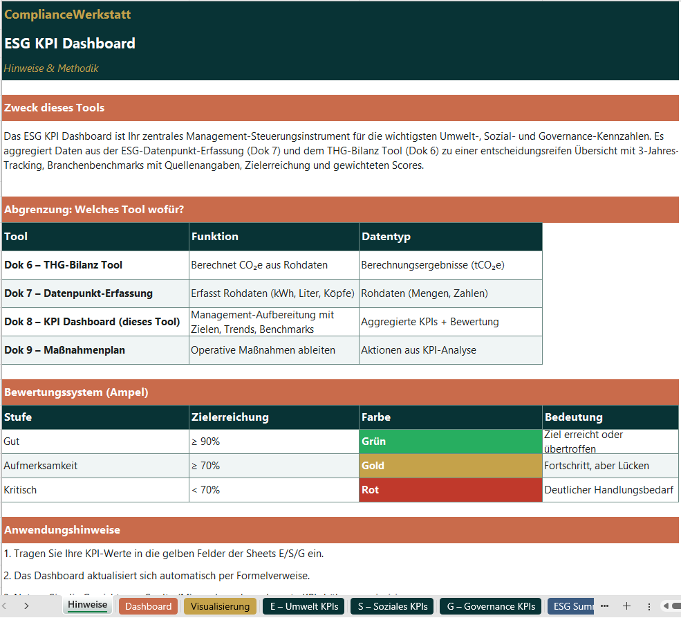 ESG KPI Dashboard