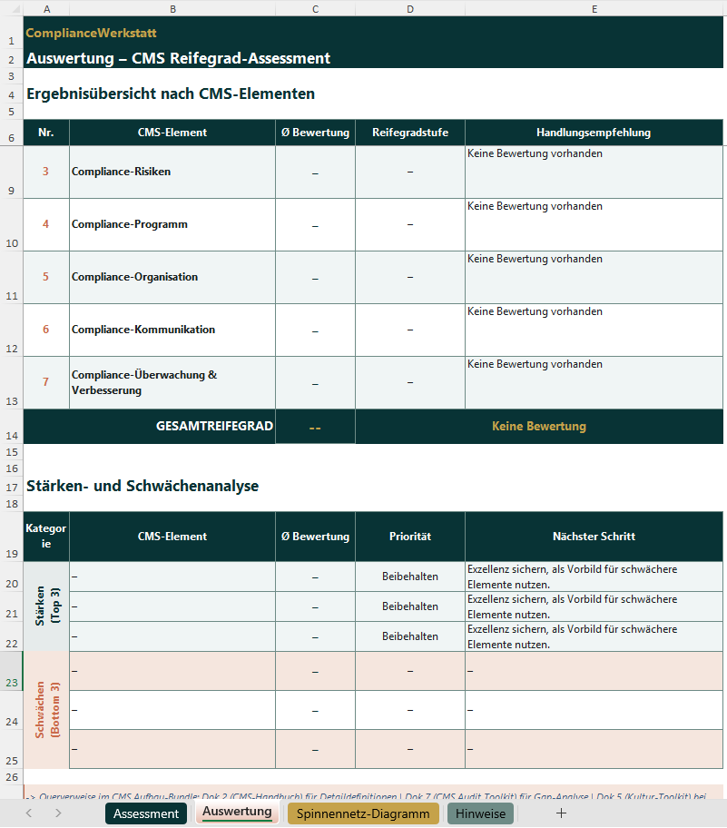 CMS Quick-Check: Reifegrad-Assessment